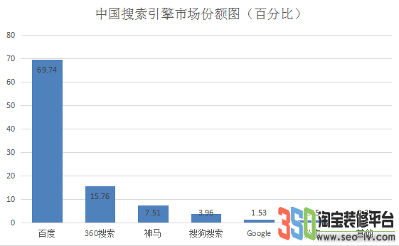 2018年搜素引擎市場占比圖1